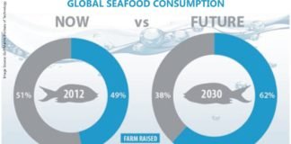 Regional Consultation for Sustainable Growth of Aquaculture in Asia-Pacific