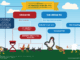 Controlling enteric challenges in broilers: Feed additive combinations can support growth performance and health comparable to in-feed AGP