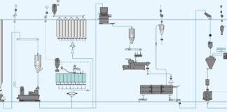 Cooling- A critical process for pellet durability index & feed hygiene