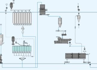 Cooling- A critical process for pellet durability index & feed hygiene