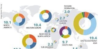 Vietnam’s animal feed import slightly increases in Q1