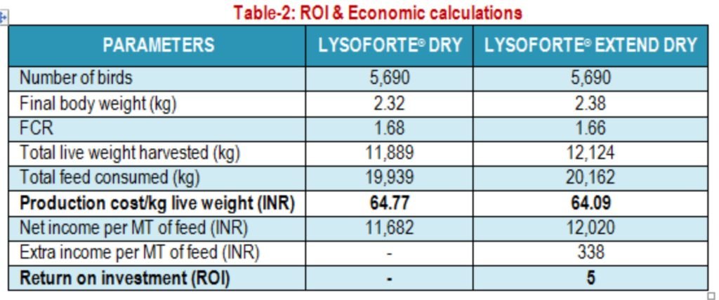 Significance of Patented Lysophospholipids, Synthetic Emulsifiers and ...