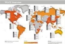 World Mycotoxin Survey reveals shifting prevalence of mycotoxins