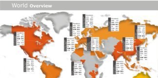 World Mycotoxin Survey reveals shifting prevalence of mycotoxins