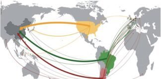 Global and Domestic demand analysis of Soymeal