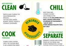 STRATEGIES TO MITIGATE FOOD SAFETY RISKS IN POULTRY PRODUCTION