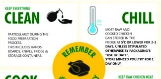 STRATEGIES TO MITIGATE FOOD SAFETY RISKS IN POULTRY PRODUCTION