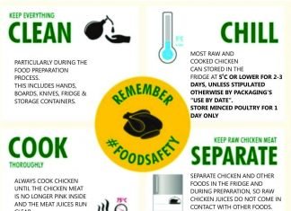 STRATEGIES TO MITIGATE FOOD SAFETY RISKS IN POULTRY PRODUCTION