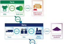 Profitability to Sustainability in dairying explained by Dr K Rathnam