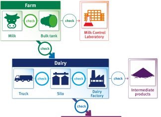 Profitability to Sustainability in dairying explained by Dr K Rathnam