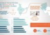 New Study reveals krill meal’s high potential for sustainable shrimp feed formulations