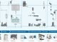 Feed Industry 4.0