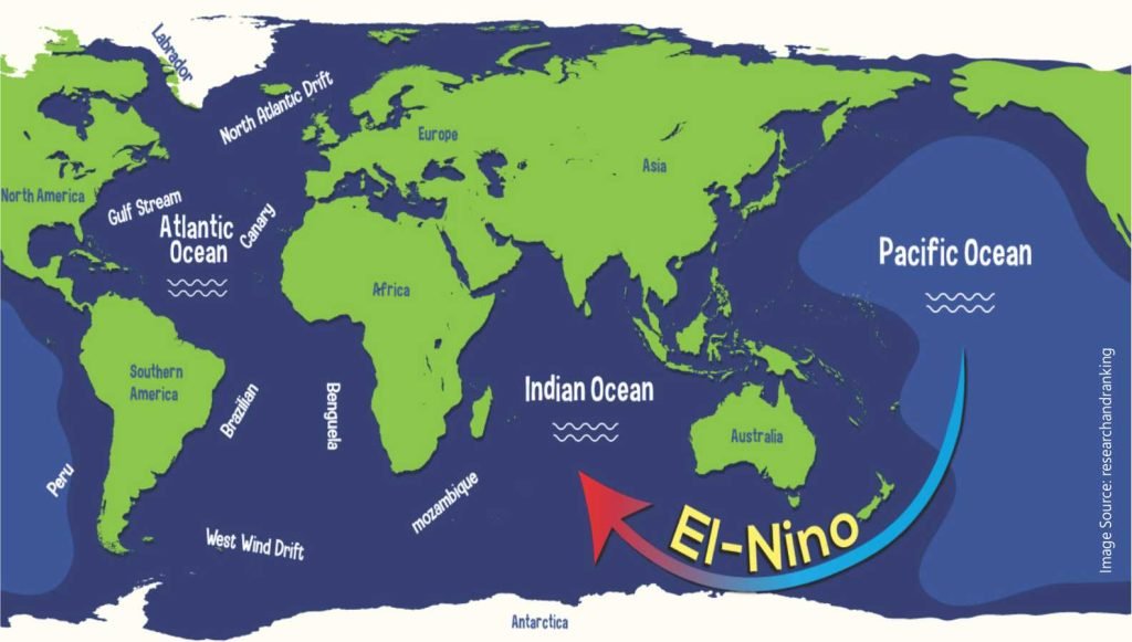 El Nino Impact May Hit Maize, Soya, and Rice Output in India - Benison ...