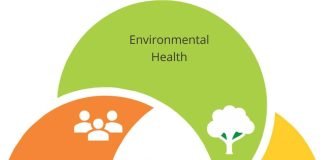 Raising broiler chickens in an antibiotic free era – the practicality