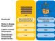 Solid State Fermentation: A Step towards Sustainable Production