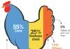 Escalating Feed Costs Demand a Smarter Protein Strategy
