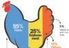 Escalating Feed Costs Demand a Smarter Protein Strategy