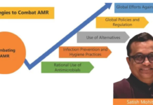 Sectoral Analysis: AMR Drivers in India’s Dairy and Seafood Industries