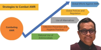 Sectoral Analysis: AMR Drivers in India’s Dairy and Seafood Industries