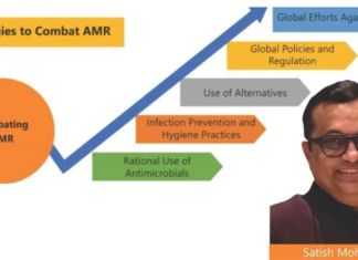 Sectoral Analysis: AMR Drivers in India’s Dairy and Seafood Industries