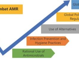 Sectoral Analysis: AMR Drivers in India’s Dairy and Seafood Industries