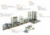 Architecture of India’s Digital Feed Mill – Part 2