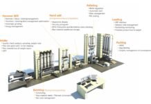 Architecture of India’s Digital Feed Mill – Part 2