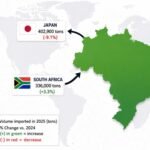 The Brazilian Poultry Playbook: Compete Globally, Collaborate Collectively