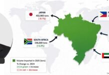 The Brazilian Poultry Playbook: Compete Globally, Collaborate Collectively