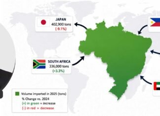 The Brazilian Poultry Playbook: Compete Globally, Collaborate Collectively